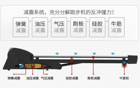 跑步机配置