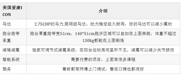 爱康跑步机