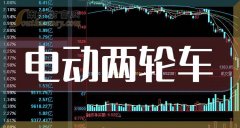 <b>总市值为26.1亿元</b>