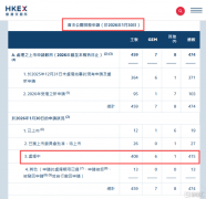 预计2025年全球及中国的市场规模将分别达到53亿