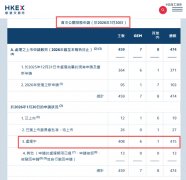 他于2006年3月获得中国浙江大学测量技术与仪器硕